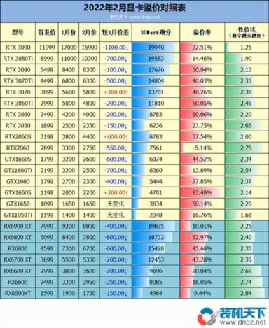 GTX 770显卡性能大揭秘，性价比超值震撼  第6张