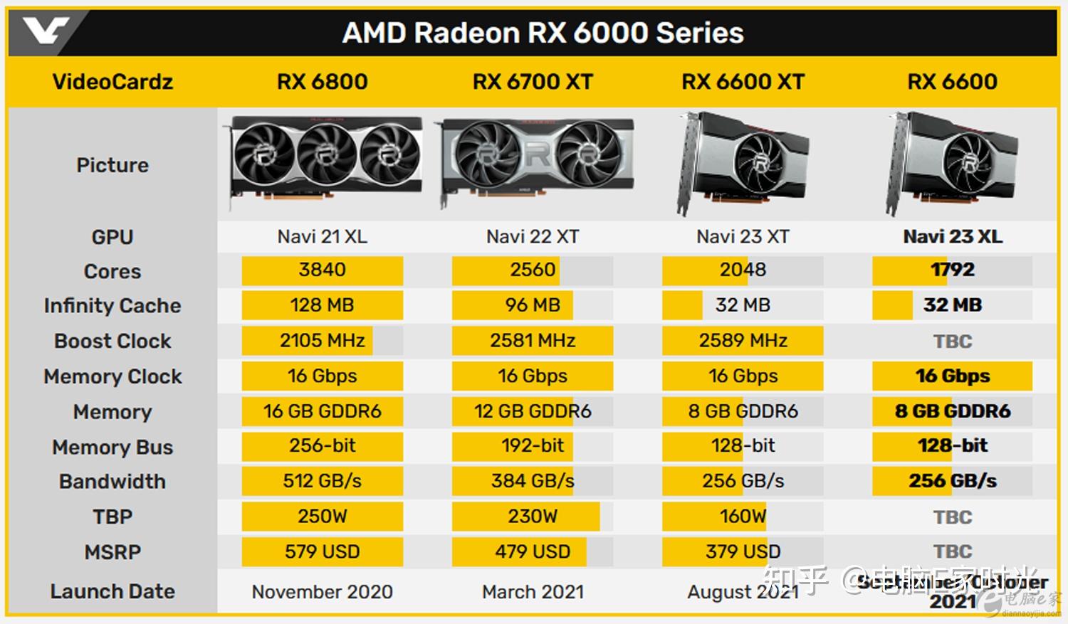 技嘉GTX-980：游戏新境界
