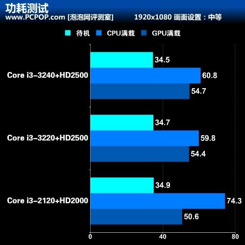 GTX 640功耗高？低能耗替代选择让你大开眼界