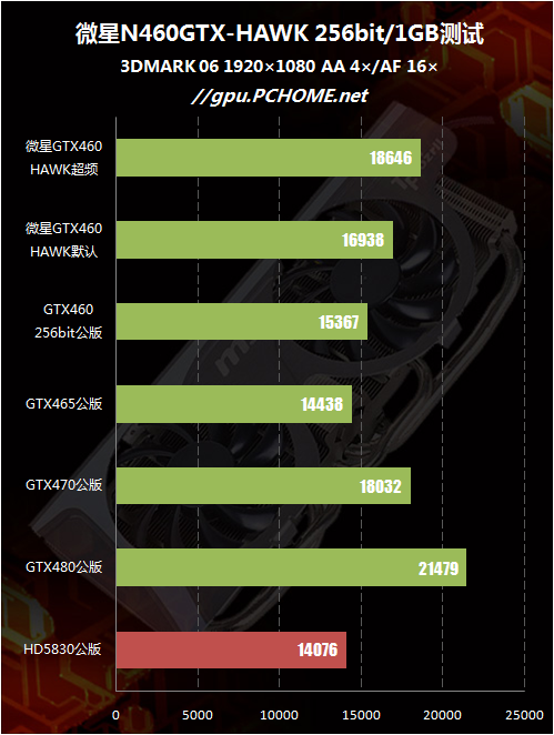 显卡对决：gtx980ti vs gtx1070，帧数大揭秘