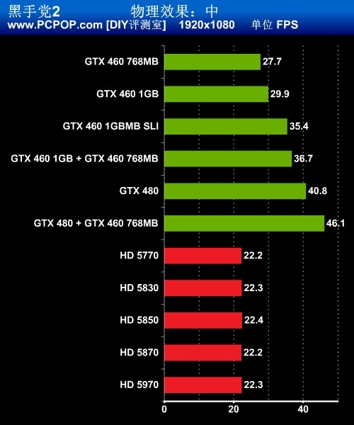 GTX 1070显卡性能测试：究竟如何？
