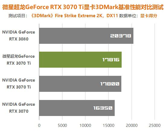 GTX 1660S vs RTX 3070：性价比之争，哪款更胜一筹？