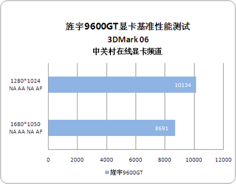 GTX 770：游戏利器还是多媒体瑞士军刀？  第3张