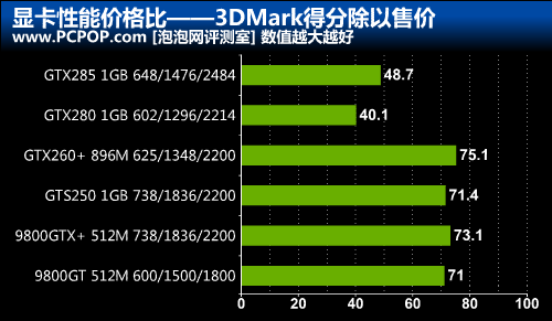 RX470 vs GTX970：哪款显卡更省电？七大差异揭秘  第3张