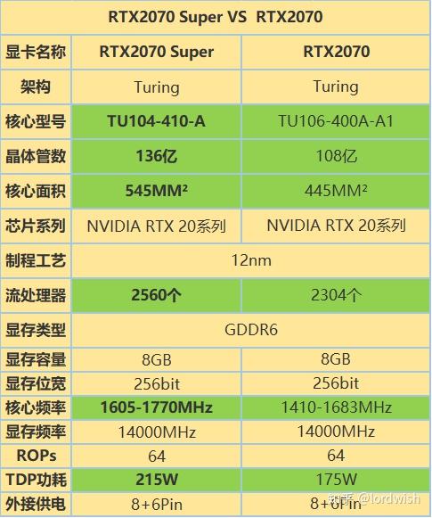 RX470 vs GTX970：哪款显卡更省电？七大差异揭秘  第4张