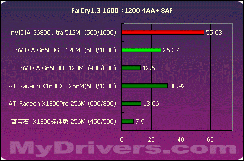全新名人堂GTX 760显卡驱动，游戏画面再升级