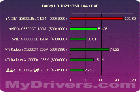 全新名人堂GTX 760显卡驱动，游戏画面再升级  第2张