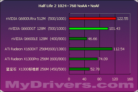全新名人堂GTX 760显卡驱动，游戏画面再升级  第7张