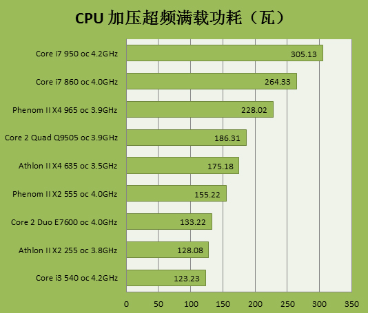 i5GTX660选电源攻略：稳定功率输出，品质可靠性大对比  第3张