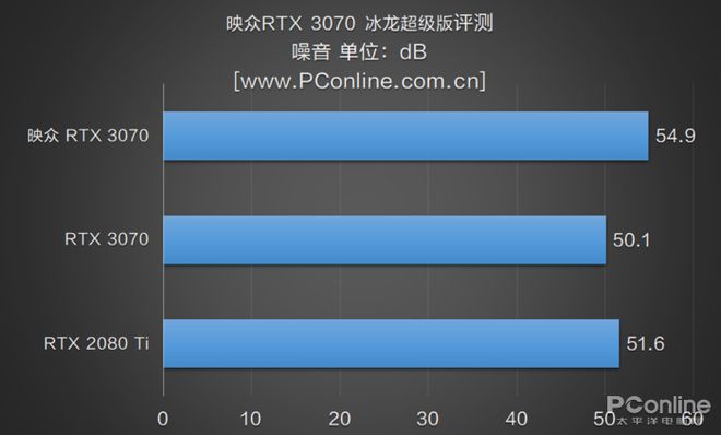 显卡选购：GTX 950 vs R9 380，哪款更适合你？  第3张