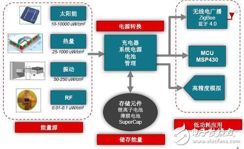 i5 3470与GTX 660：性能表现对比，散热功耗全解析