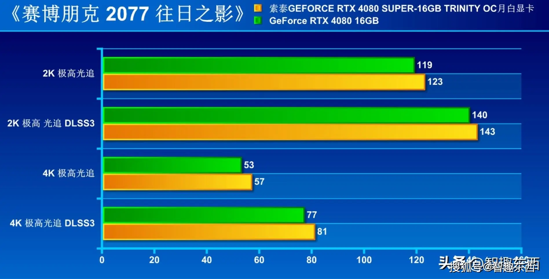 揭秘七彩虹GTX 970：性能强劲、设计独特，游戏体验超乎想象  第6张