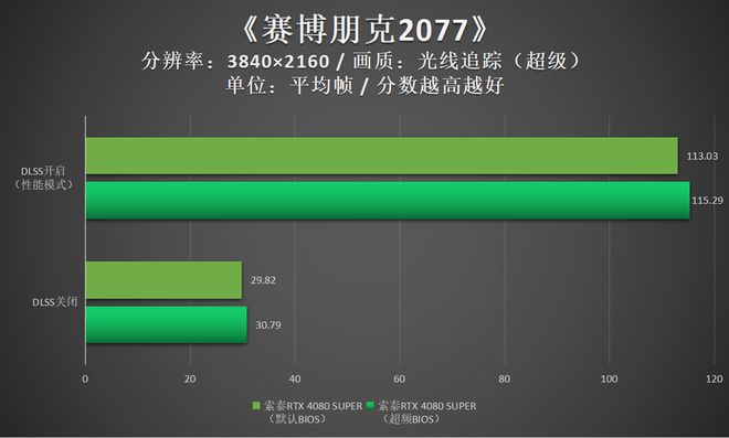 全新索泰GTX 460毁灭者：性能猛如虎，省电节能又超冷却  第5张