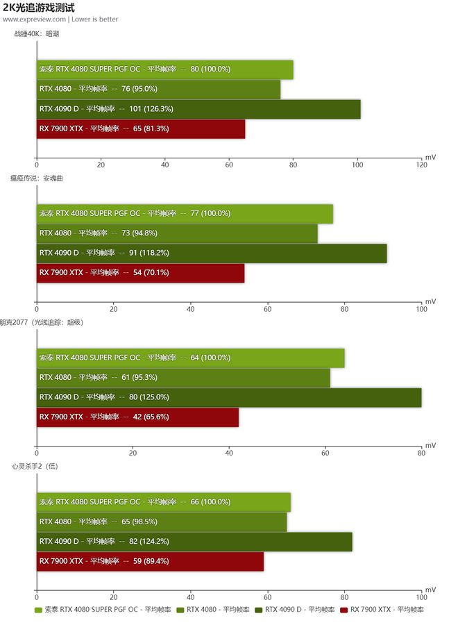 全新索泰GTX 460毁灭者：性能猛如虎，省电节能又超冷却  第6张