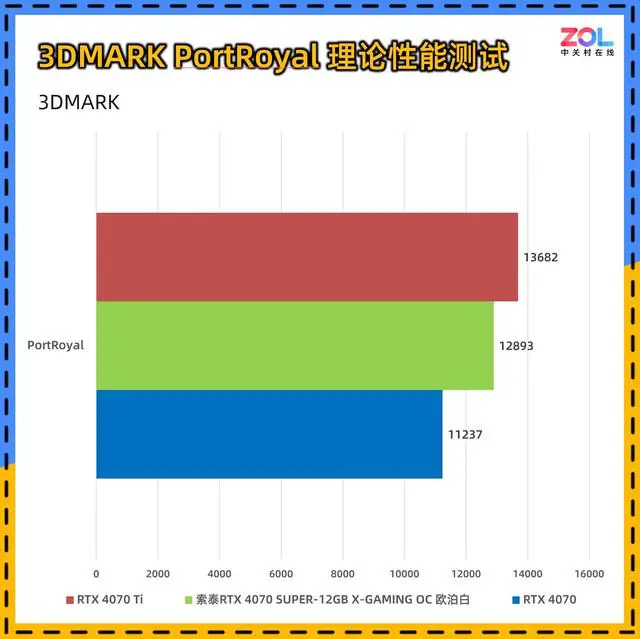 索泰GTX 970毁灭者T3 HA：游戏达人的最爱，超强性能引领新潮流  第4张