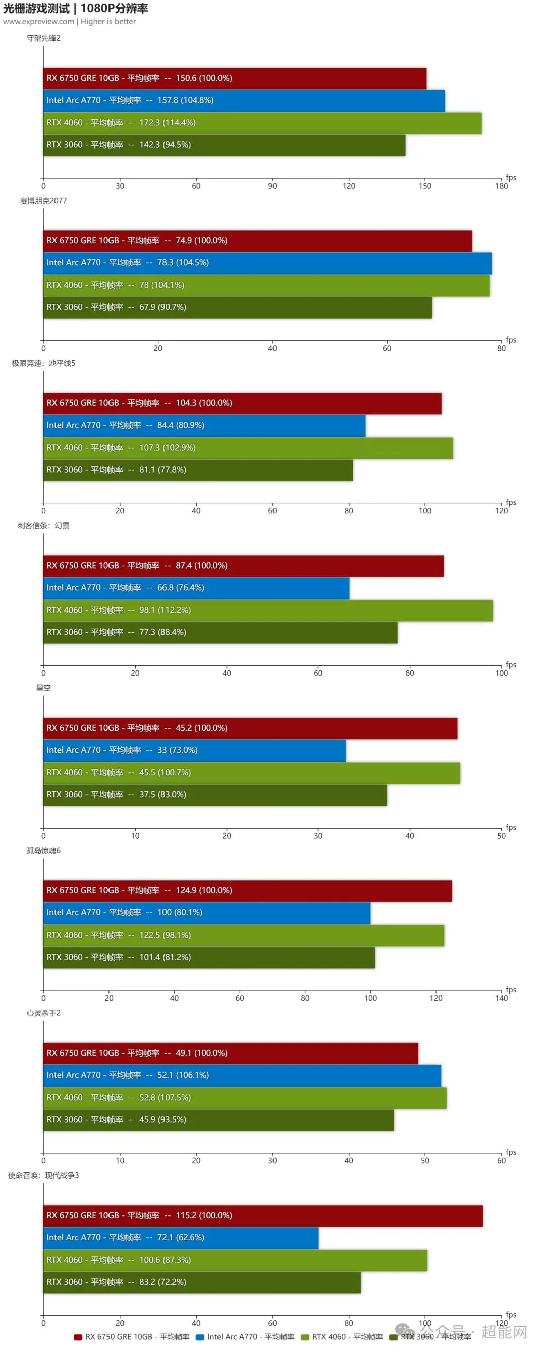 GTX760与GTX970功耗对比：性能、特性与价格综述  第3张