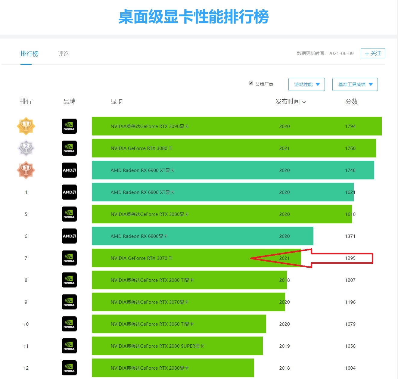 GTX760与GTX970功耗对比：性能、特性与价格综述  第4张