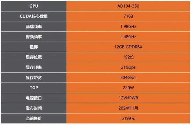 英伟达GTX760与GTX970性能差异深度对比：从性能、规格到价值，全面分析  第2张