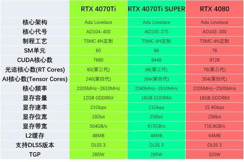 RX460与GTX1050能耗对比：寻求高性能与节能的选择