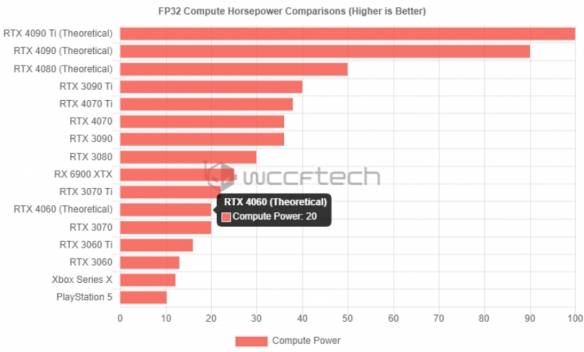 NVIDIA GTX750Ti显卡：低能耗表现成行业焦点，性能与效率并重