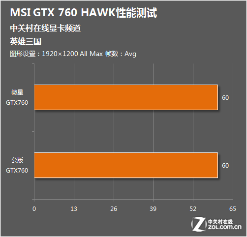 gtx970 3dmark跑分 深度剖析GTX970在3DMark测试中的卓越表现及其对游戏体验的积极影响  第1张