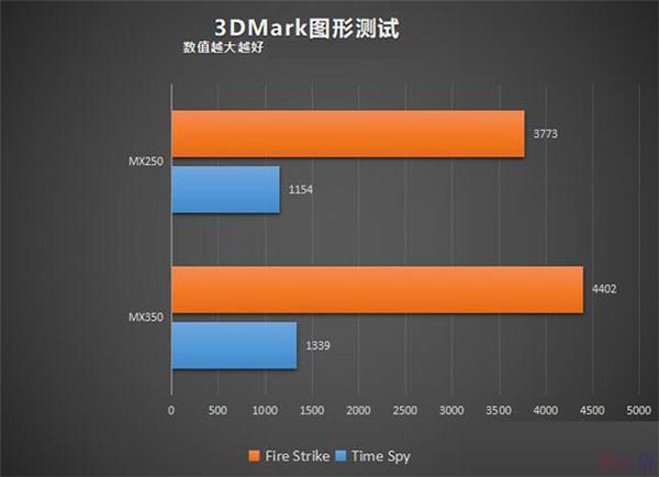 gtx970 3dmark跑分 深度剖析GTX970在3DMark测试中的卓越表现及其对游戏体验的积极影响  第7张