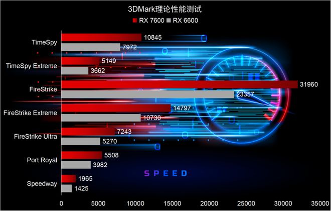 GTX2显卡能否顺畅运行GTA5？硬件配置和性能测试揭秘  第3张