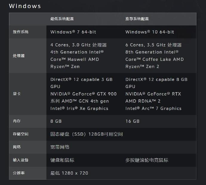 GTX1060笔记本显存大小解析：选择最适合您需求的高性能笔记本显卡  第8张