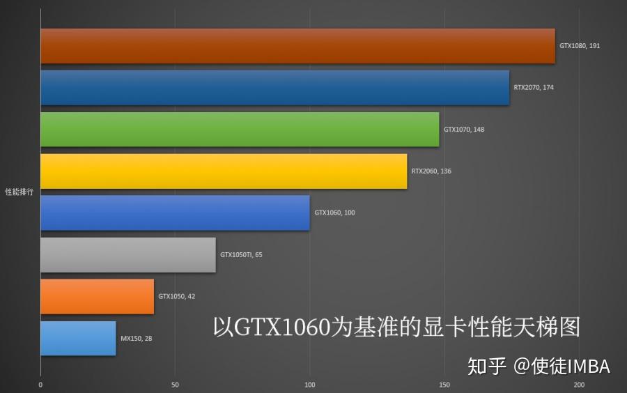 NVIDIA GTX650Ti笔记本：高性能显卡带来的畅快游戏体验与便携性能  第5张