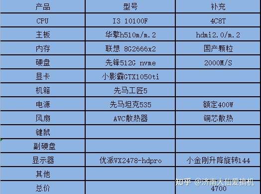 如何选择适合GTX960M的CPU？CPU与显卡配对原则、性能比较与价格平衡分析