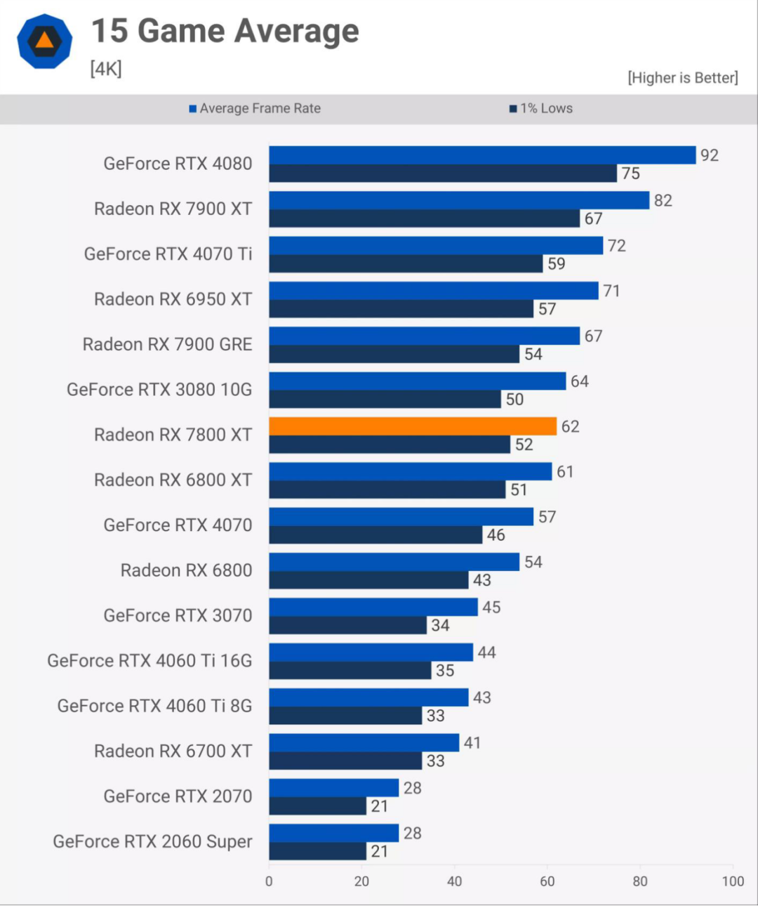 如何选择适合GTX960M的CPU？CPU与显卡配对原则、性能比较与价格平衡分析  第7张