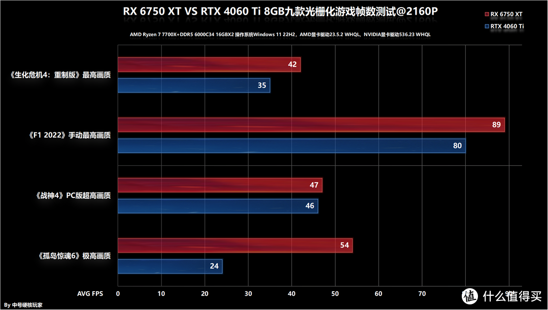 如何选择适合GTX960M的CPU？CPU与显卡配对原则、性能比较与价格平衡分析  第8张