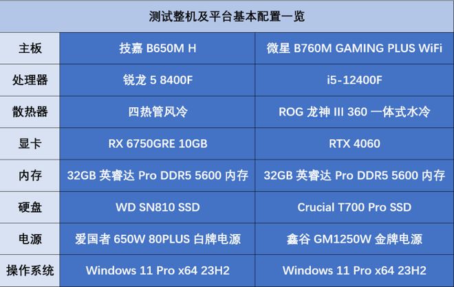 如何选择适合GTX960M的CPU？CPU与显卡配对原则、性能比较与价格平衡分析  第9张