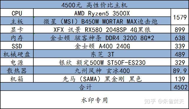 如何选择适合GTX960M的CPU？CPU与显卡配对原则、性能比较与价格平衡分析  第10张