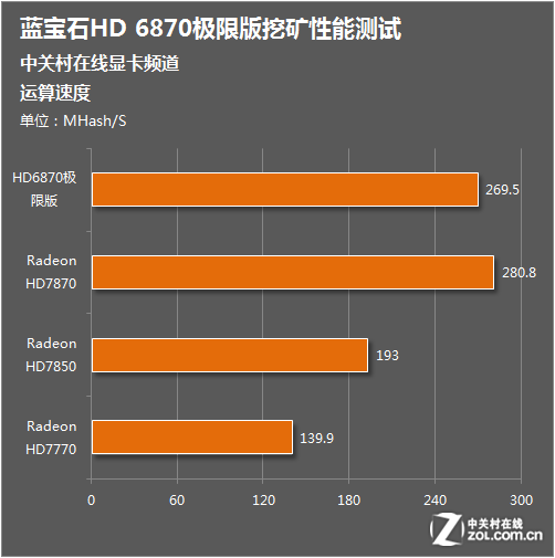 r9270x gtx 750ti R9270X与GTX750Ti性能对比及未来发展趋势：技术特性、实际运行效果与环境适用分析