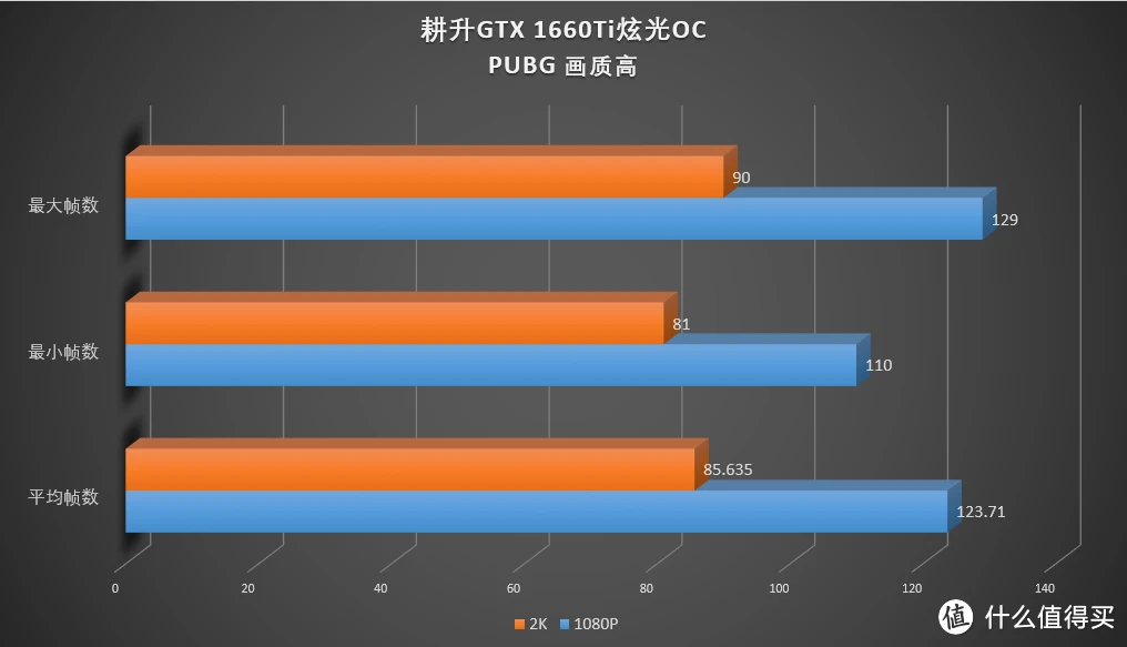 GTX630显卡在守望先锋游戏中的性能分析及建议  第5张