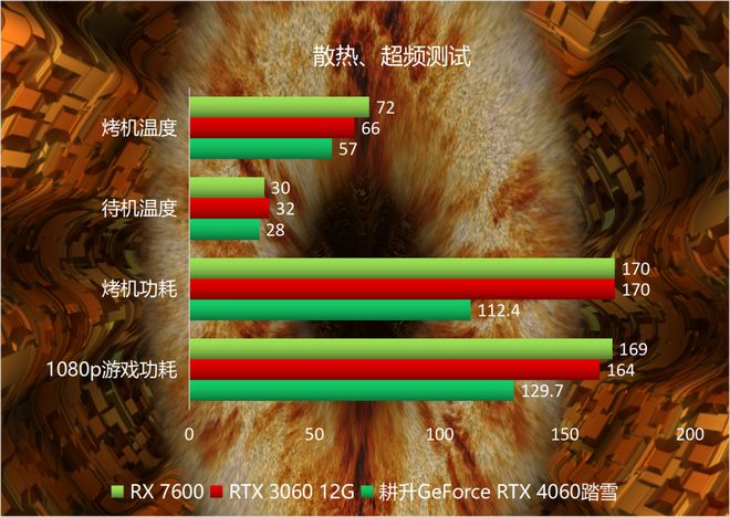 GTX1070非公版显卡：卓越性能与高效散热，市场青睐的理由及游戏性能对比分析