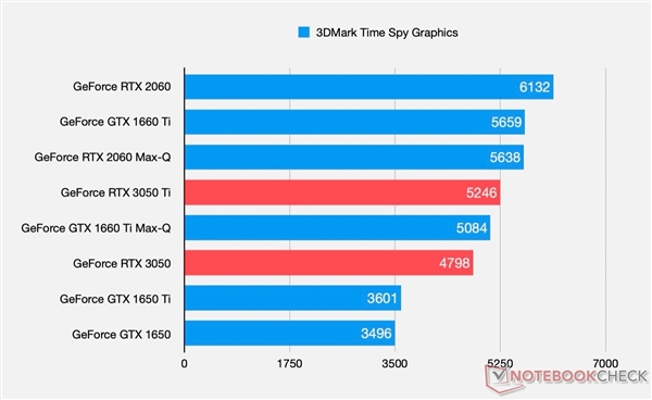 2011年问世的i32120与GTX950性能评价：硬件配置剖析及游戏体验展望