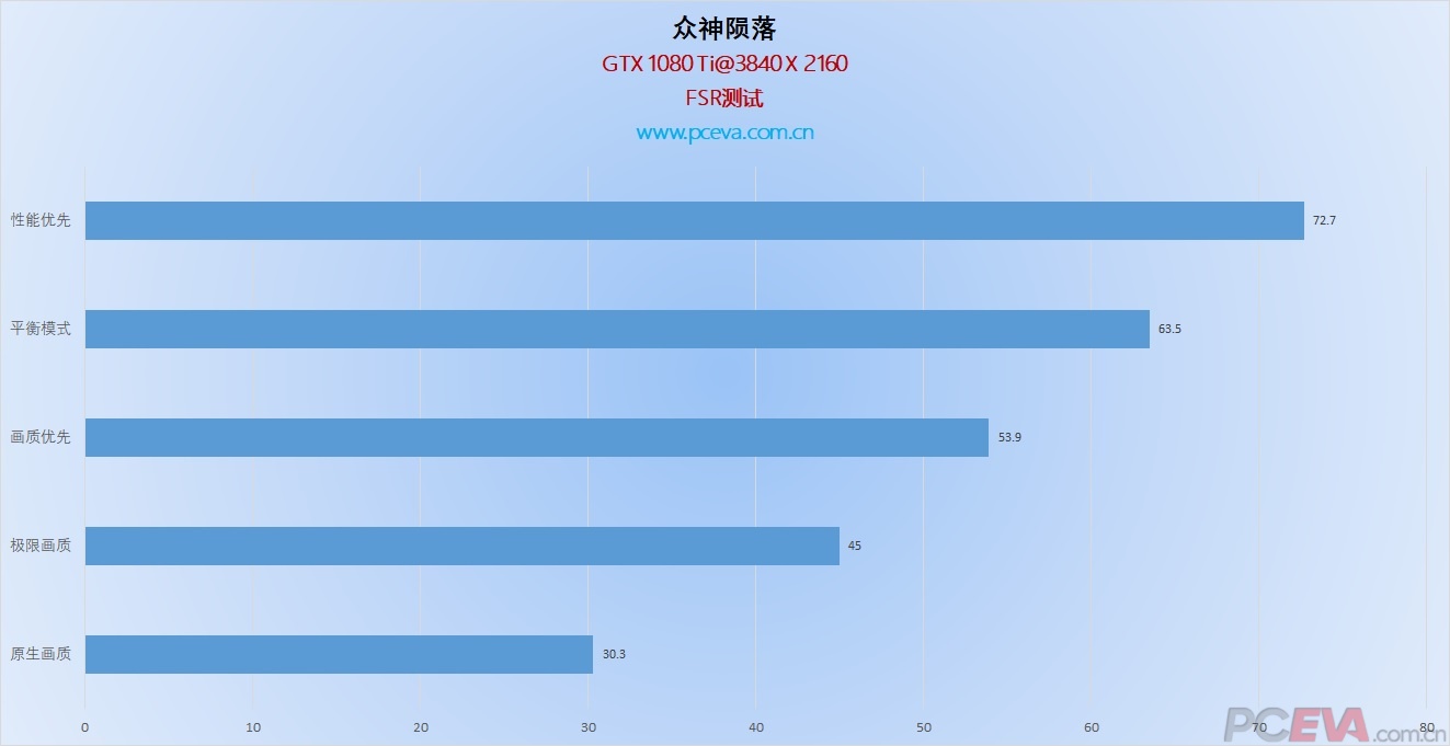 2011年问世的i32120与GTX950性能评价：硬件配置剖析及游戏体验展望  第7张