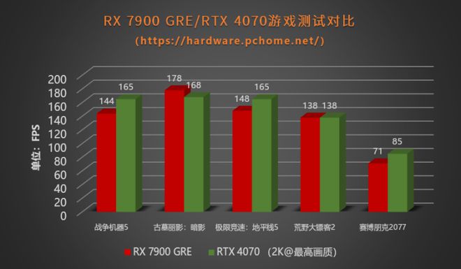 选择性能稳定，价格适中的i5-4570与GTX750显卡配置，实现顺畅游戏体验