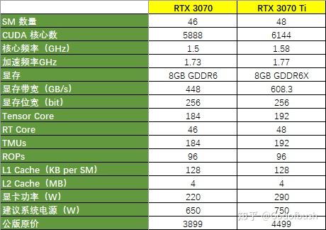 挑选高性能且经济实惠的显卡：超越GTX720性能的详尽指南  第5张