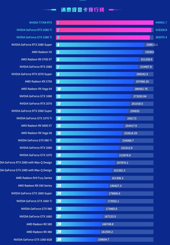 揭秘GTX1070显卡：性能超群，价格超值，跑分表现引发广泛关注