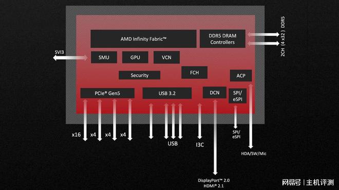 如何挑选与GTX1080Ti相匹配的CPU及内存配置，确保电脑性能最优化