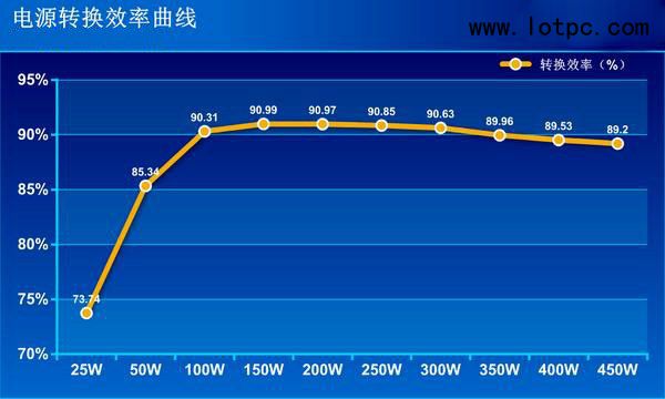 HD7850与GTX750Ti功耗对比：性能与能效的平衡探究