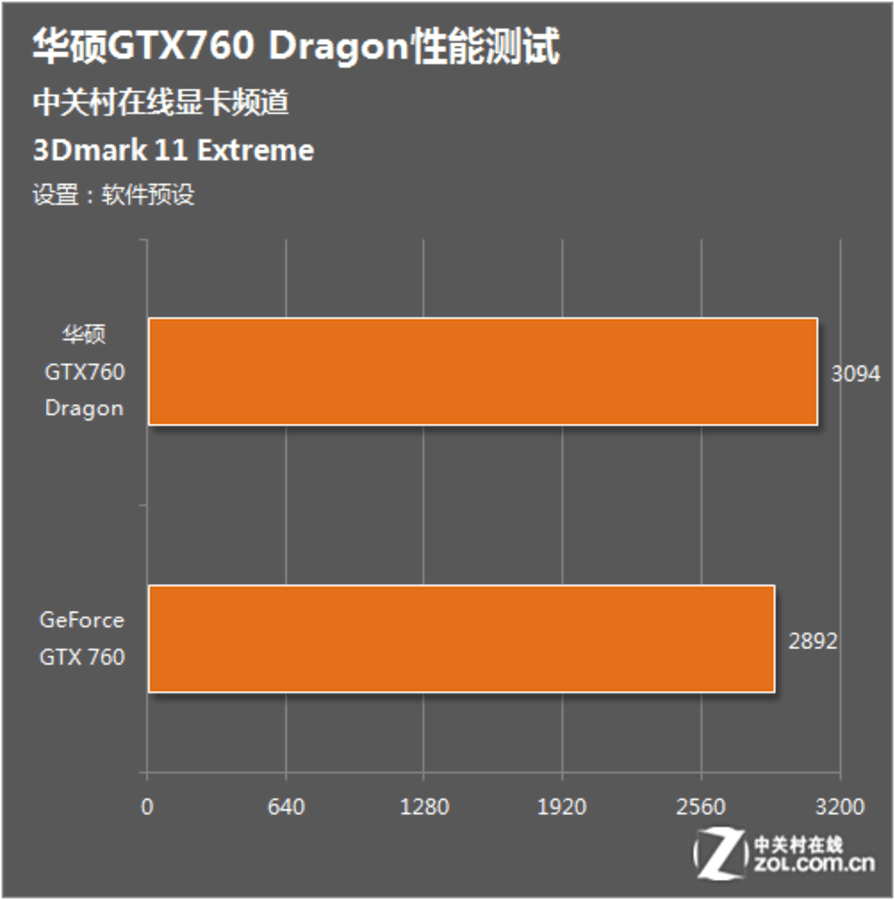 ROGGTX980：3DMark11游戏性能评测中的卓越表现和影响力