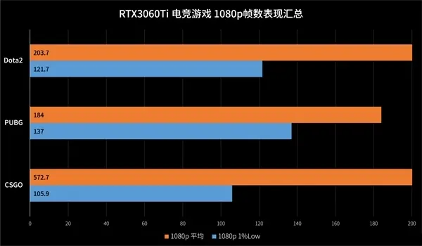 ROGGTX980：3DMark11游戏性能评测中的卓越表现和影响力  第5张