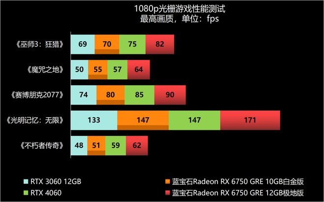 侠盗猎车手5GTX750显卡性能评测及游戏体验优化指南  第7张