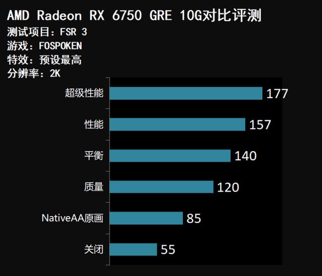 侠盗猎车手5GTX750显卡性能评测及游戏体验优化指南  第8张