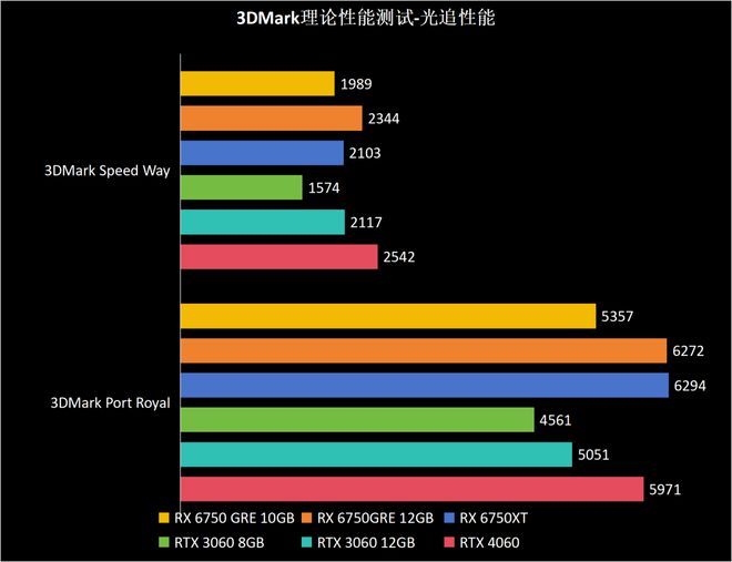 侠盗猎车手5GTX750显卡性能评测及游戏体验优化指南  第10张