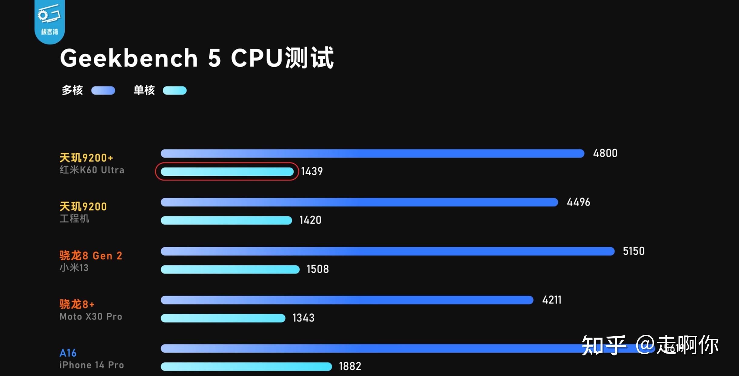 NVIDIA GTX960 4GB与AMD R9280：性能、能耗、价格全面对比，帮助你选购最佳显卡